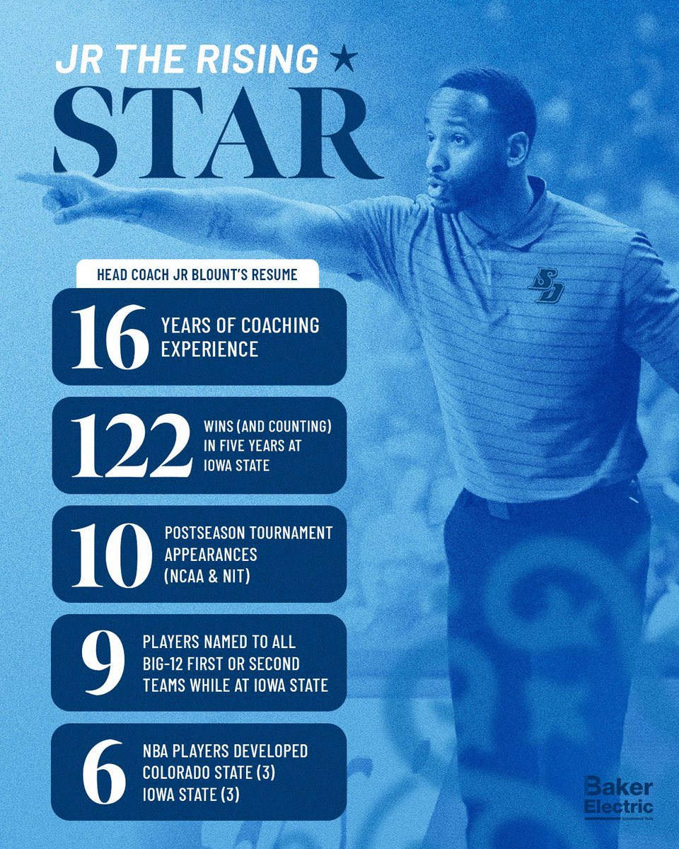 San Diego Men's Basketball tweet media