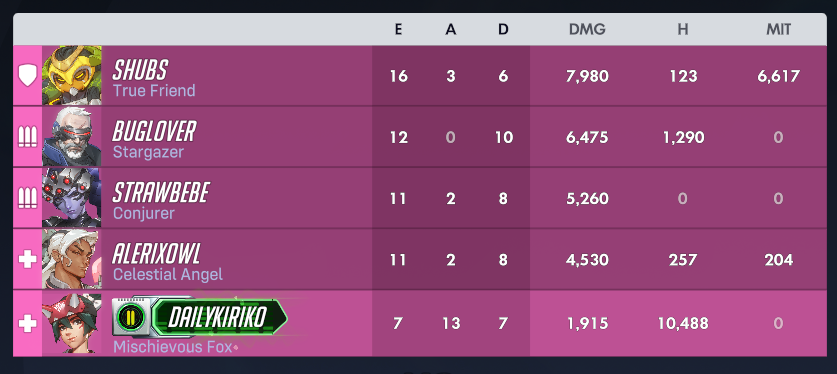 Daily Kiriko! tweet media