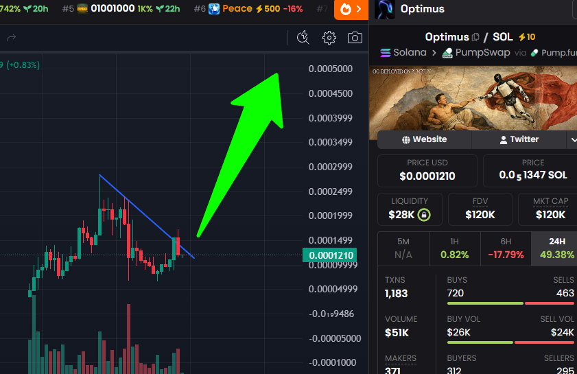 #1 SOL SNIPER 🎯🔫 tweet media