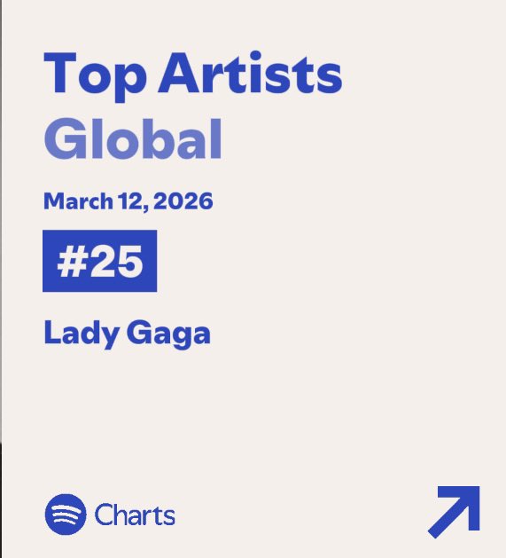 Gaga Access tweet media