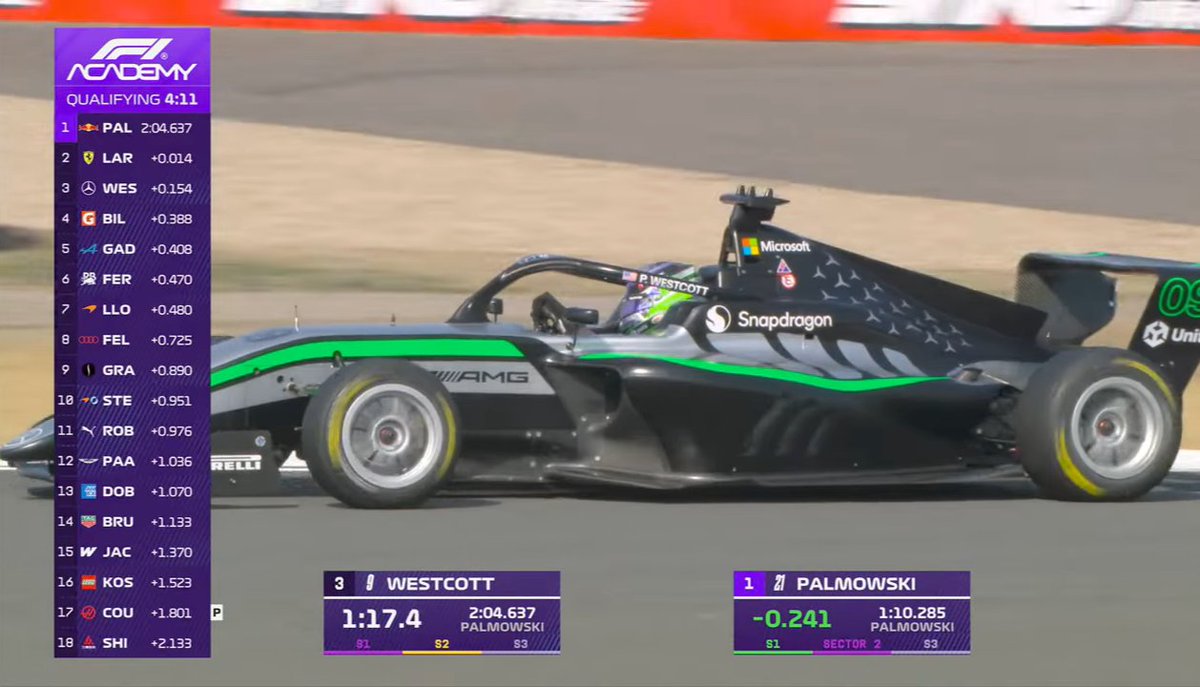 Anoche me dormí para ver la Qualy de la <a href="/f1academy/">F1 Academy</a>  Pero estoy viendo la repe en YT.
Hay que verlo, si pocos lo ven, nadie va a poner más plata para hacer mejor la categoría.