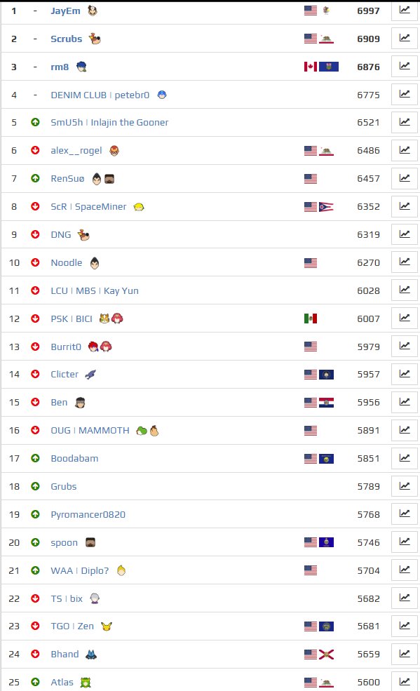 CEO of RNG | SmU5h | SoP | Inlajin the Gooner tweet media