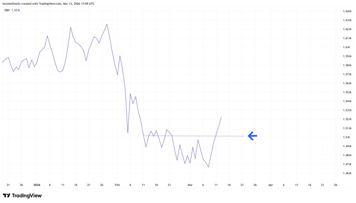 IncomeSharks tweet media
