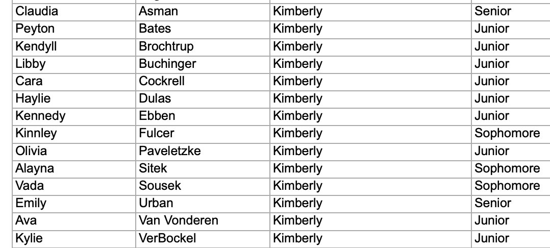 Kimberly Girls Basketball tweet media