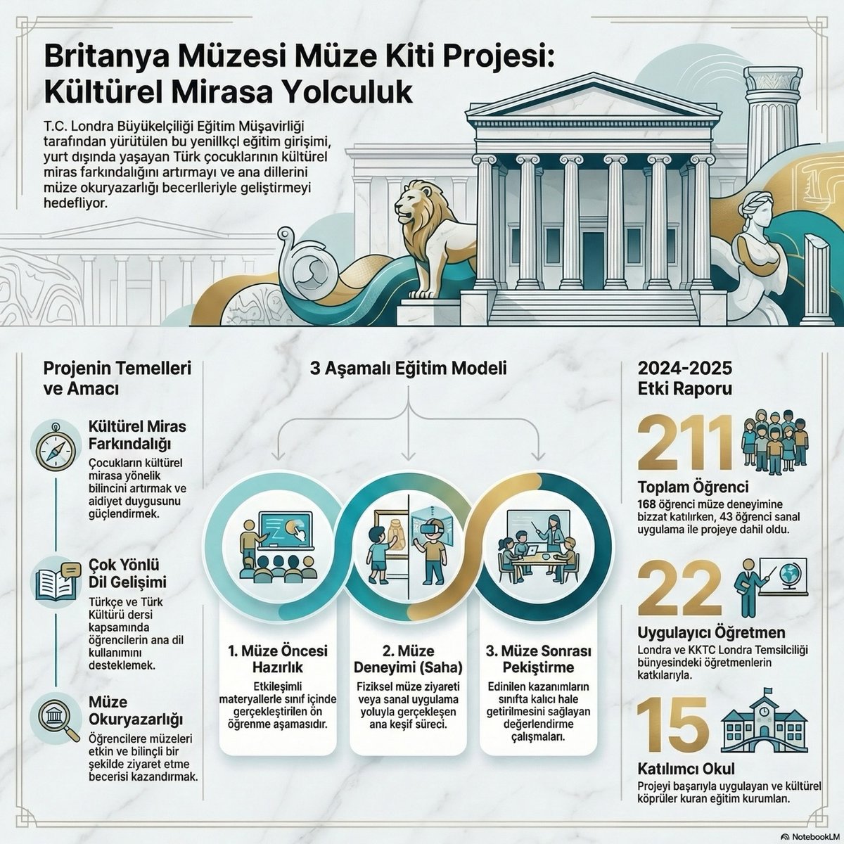Londra Eğitim Müşavirliği tweet media