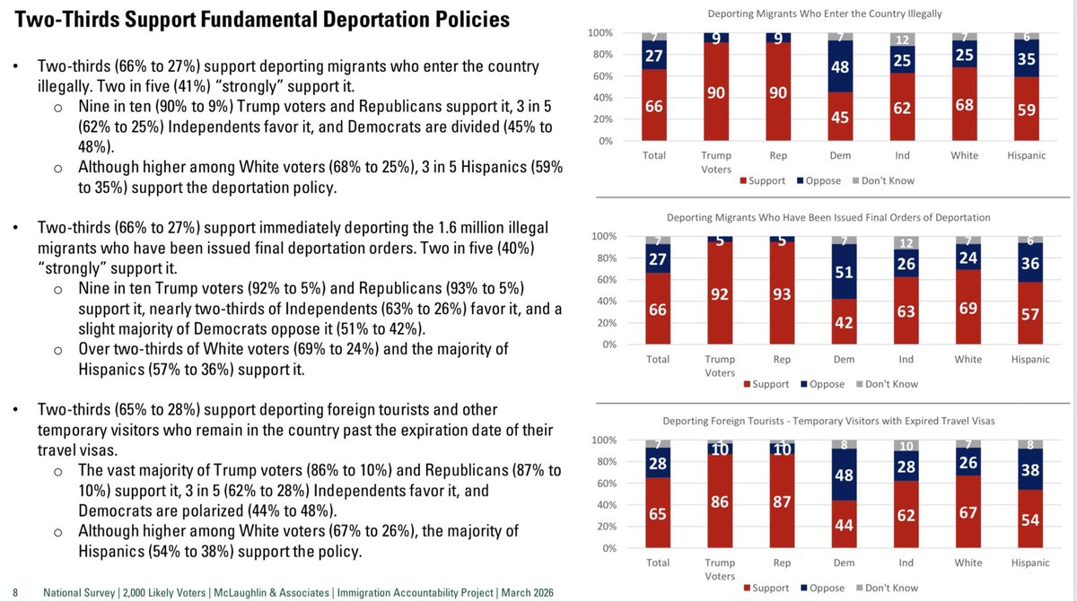 Immigration Accountability Project Action tweet media