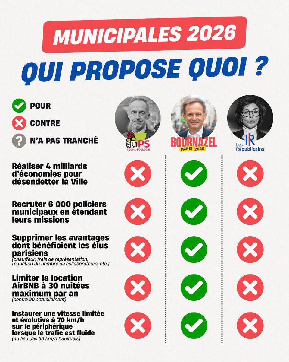 Renaissance Paris 17ème tweet media