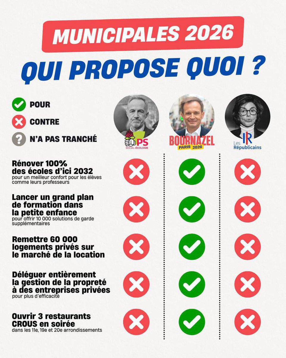 Renaissance Paris 17ème tweet media