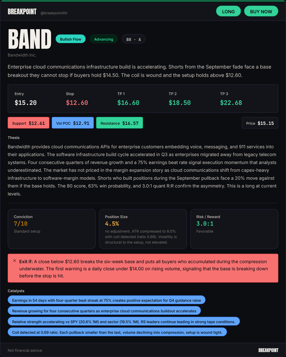 breakpointAV's tweet photo. $BAND

Analysis speaks for itself on this one, we could be due for a full rerate of the company from Infra > software.

I am skeptical on the software industry as a whole due to AI influence, but anything to do with 911 services / government contracting is not likely to be replaced so quickly.

@breakpointAV | NFA