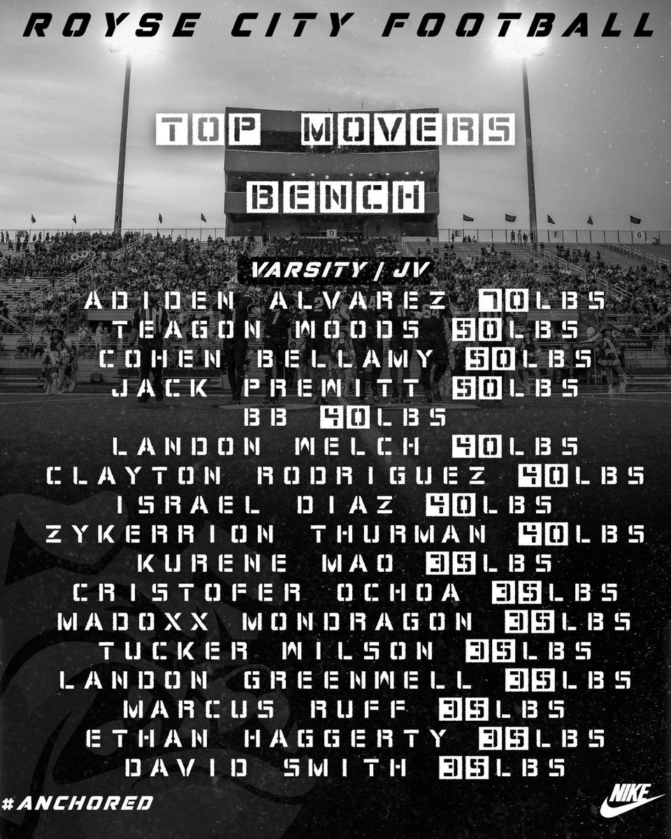 Congrats to our Top Movers 💪💪 #IRONDAWGS #ANCHORED ⚓️⚓️