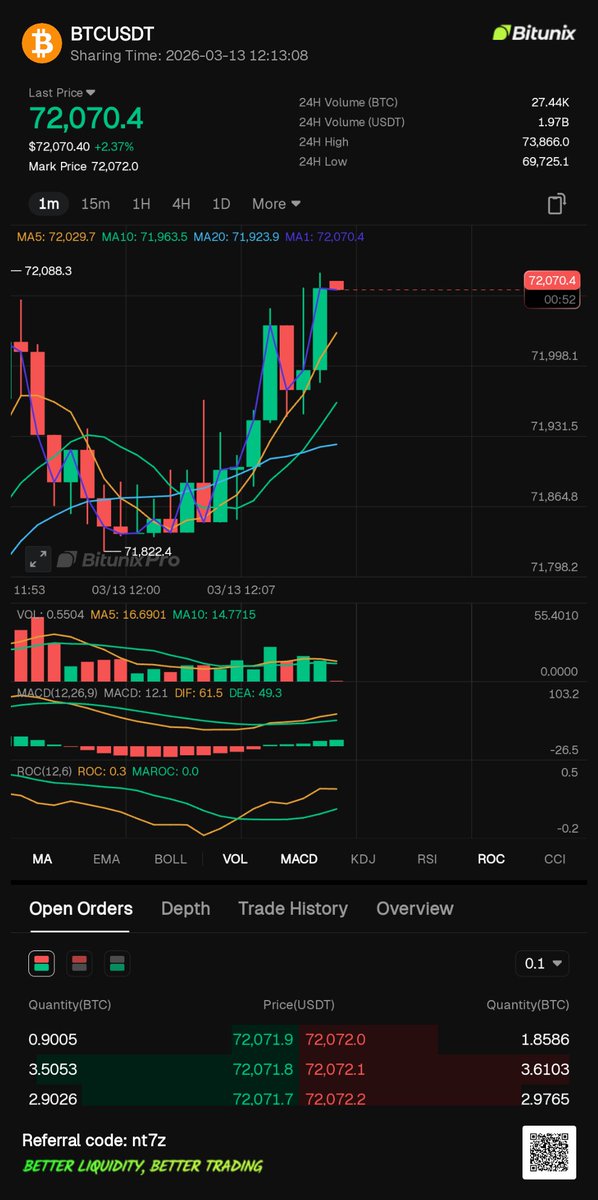 $btc cup n handle! What happens next?!