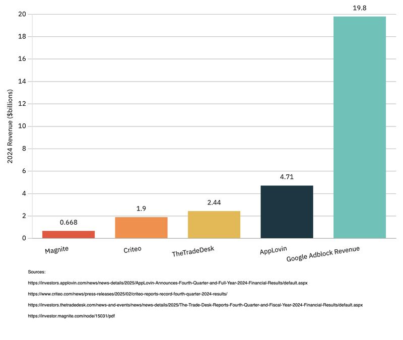 Dustin Cha tweet media