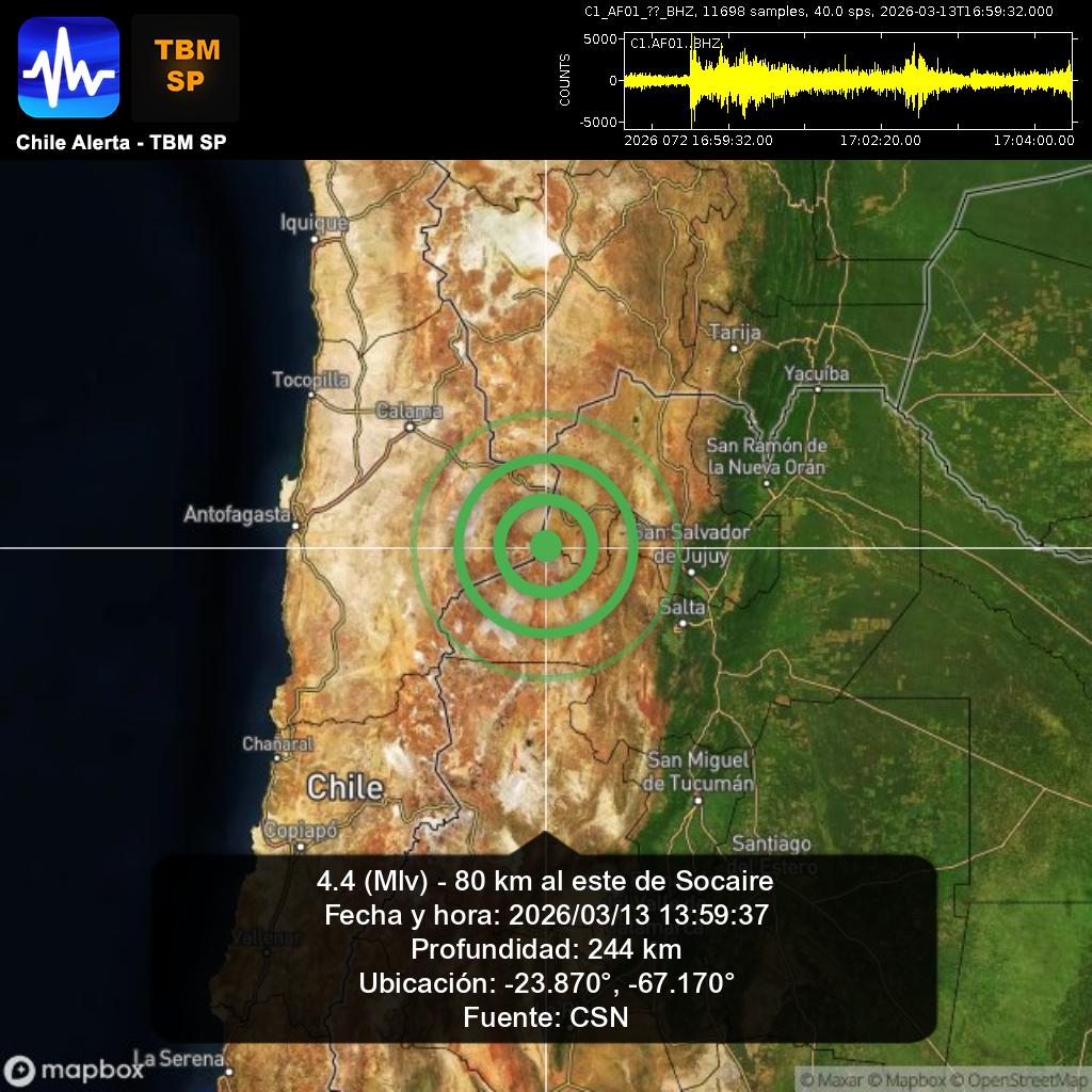 ChileAlertaApp's tweet photo. Actualización de informe sísmico. 🇨🇱
4.4 (Mlv) - 80 km al este de Socaire.
2026/03/13 13:59:37
App: https://t.co/RblVNxZYn8

🔁 Comparte, comenta y síguenos 👍

#Socaire #earthquake #sismo #temblor #terremoto #CSN #GUC #Chile https://t.co/AqWN6oYHUR