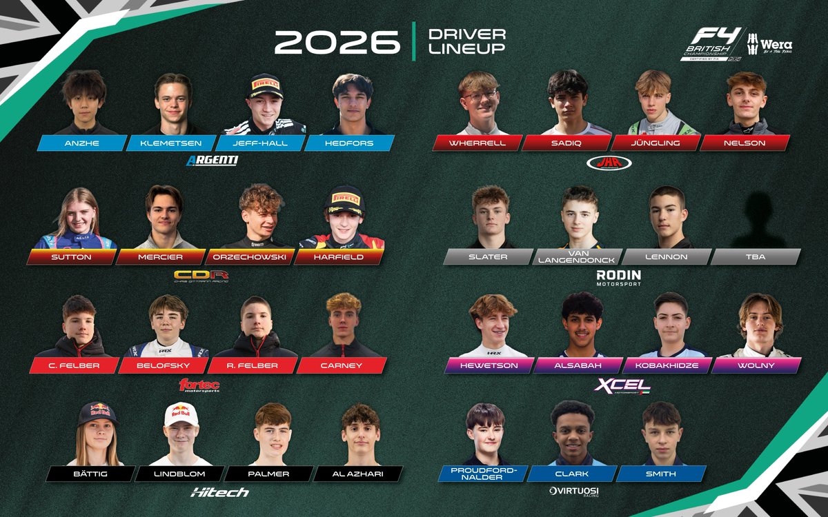 Wera Tools British F4 tweet media