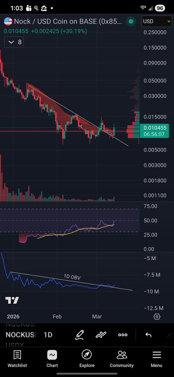 Crypto Sleeping Giants tweet media