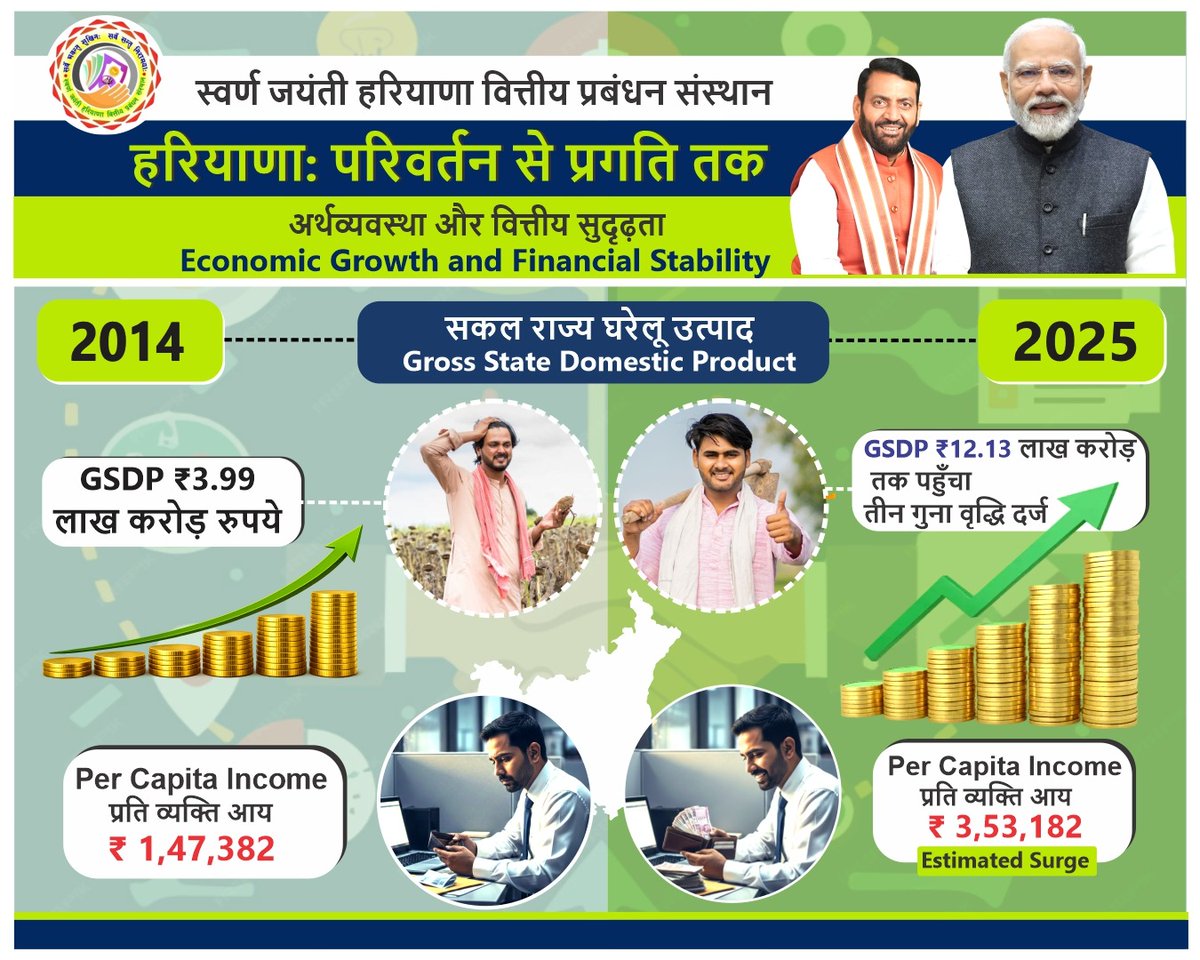 CMO Haryana tweet media