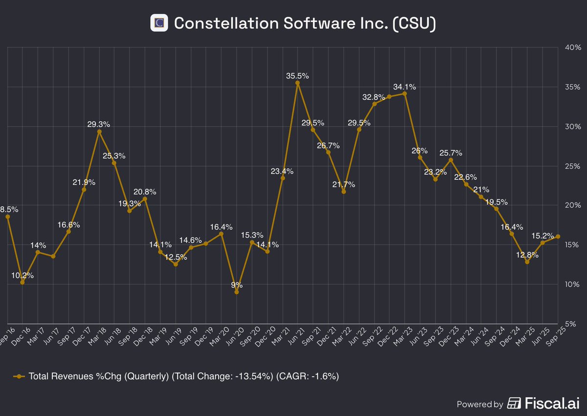 Braden Dennis 📊 tweet media