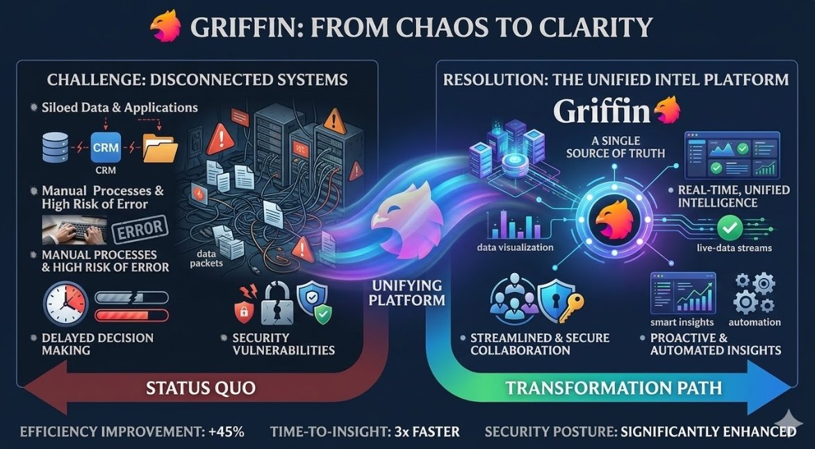SimoneM97198's tweet photo. "Nicole Junkermann doesn't invest in features. She invests in solutions. Problem: Building banking infrastructure takes years Solution: API platform enables fintech launch in weeks

#Griffin #BuildProblem #APIsolution #NicoleJunkermann" https://t.co/IuuU6VPOJ7