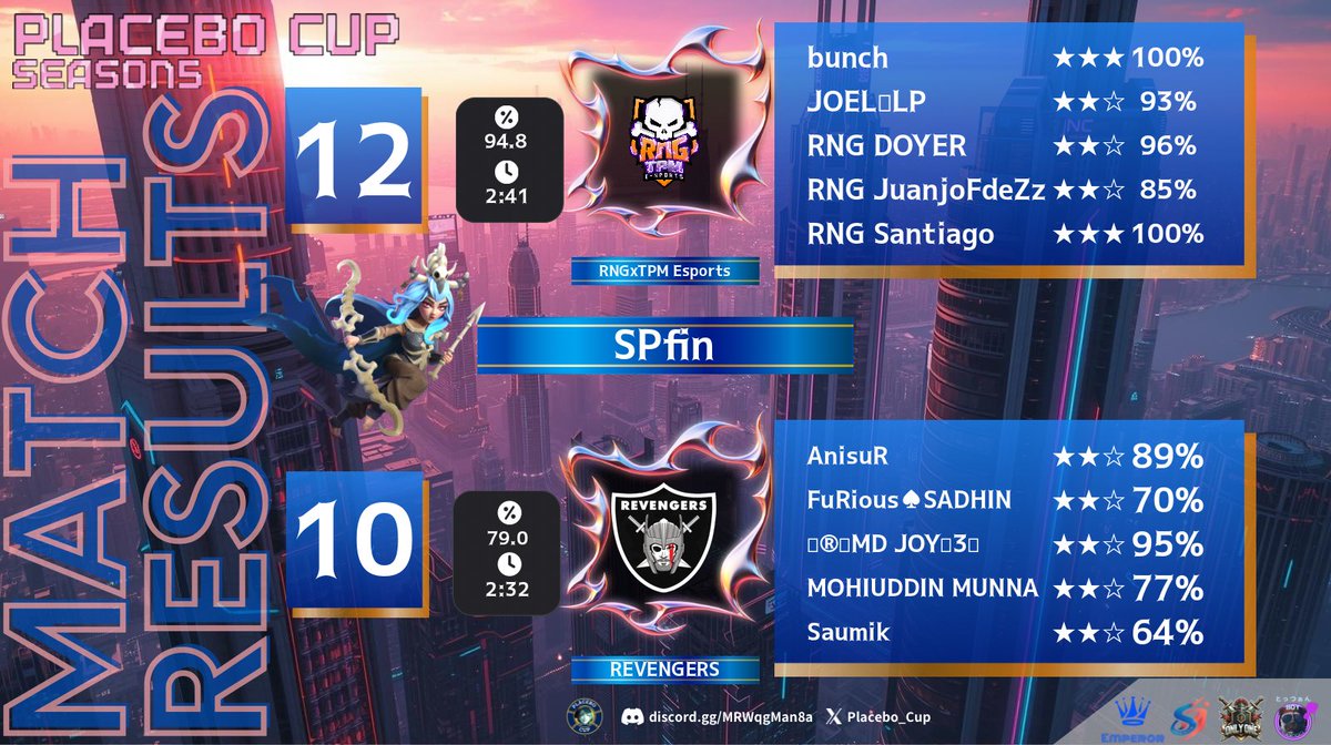 ☠️𝐑NG⚔TPM☠️ tweet media