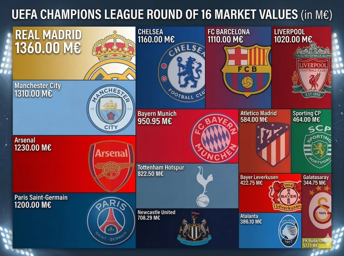 Fan Stats Global tweet media