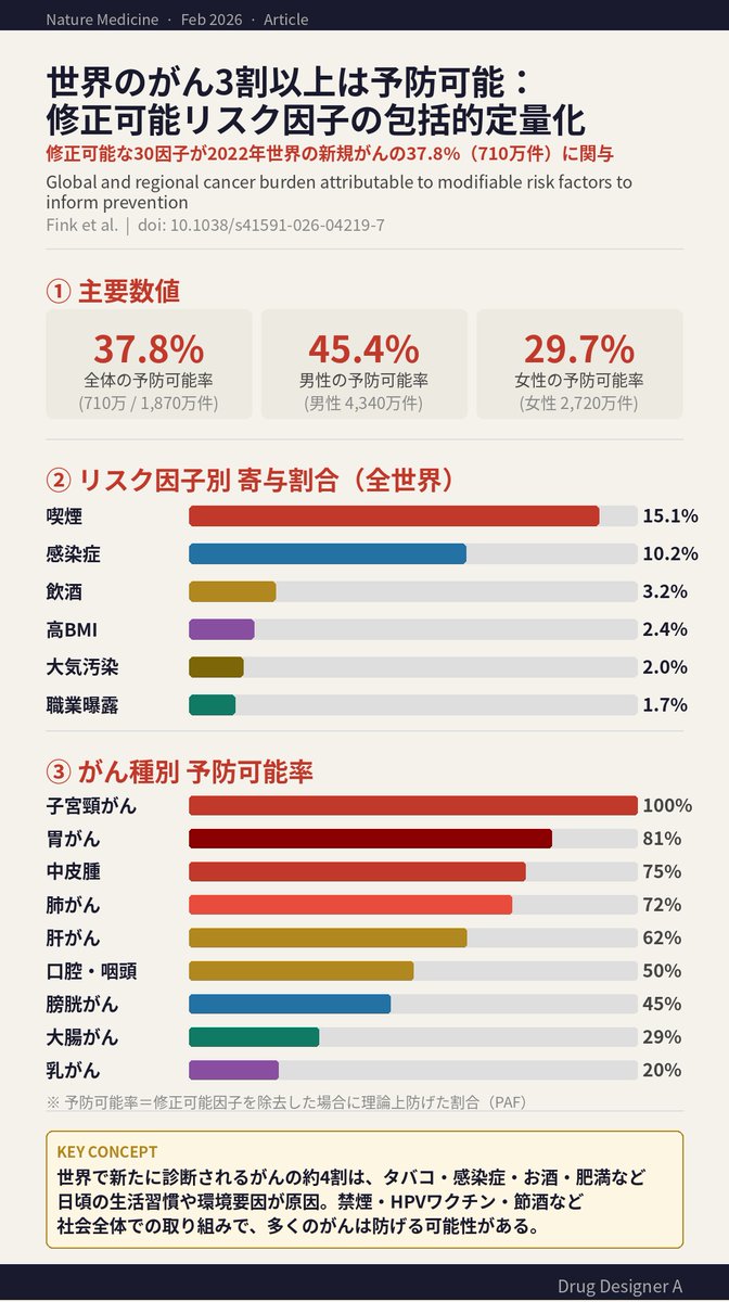 Drug Designer A tweet media