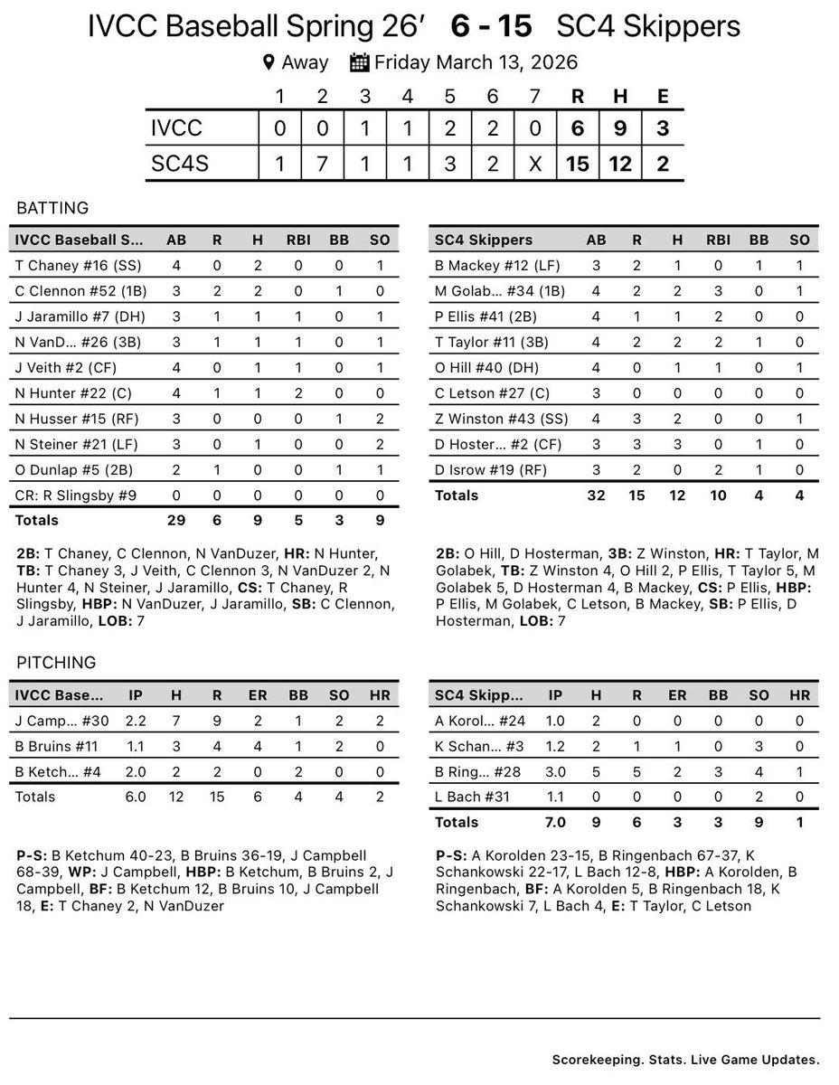 Illinois Valley CC Baseball tweet media