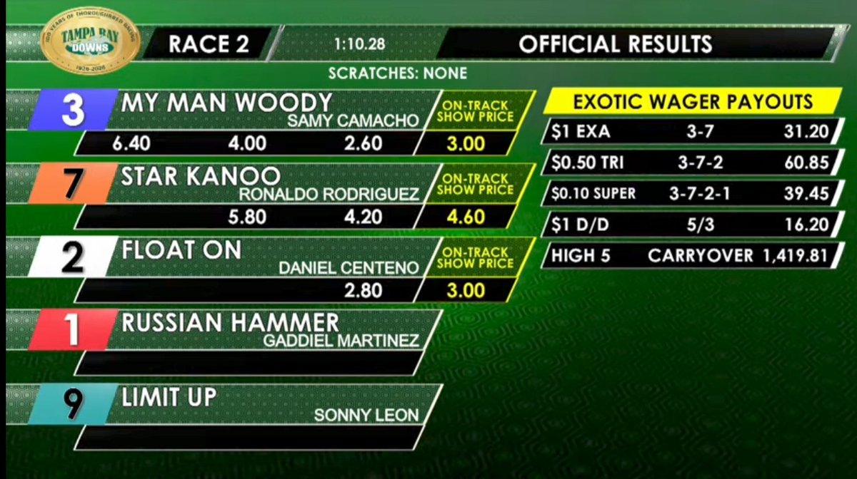 PabloJota27's tweet image. ((( #BACKTOBACK ))) Arrancando Jornada En TAMPA BAY Con Las 2 JUGADAS VIP 💣💣 ESPECIAL De 7.00$ Y LO MAS FIIJOO De 6.40$ #MEJORIMPOSIBLE YAAAA El Mandado De Hizo De Aquí Pa' Bajo A Jugar A Golpe Y Cuido Con Los Reales De La Banquera #RECOJANLOSVIDRIOS 👇👇👇