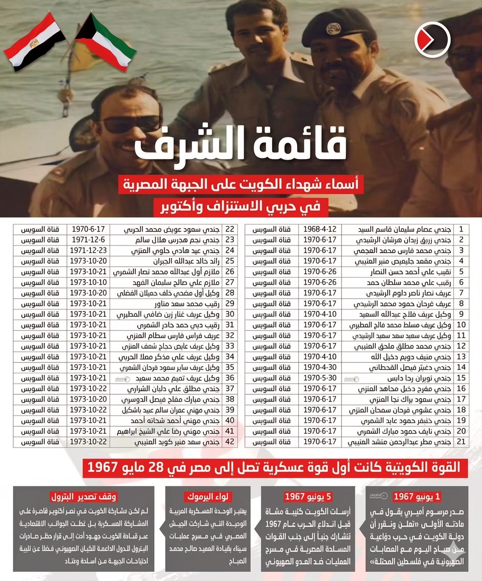 ASK KUWAIT tweet media