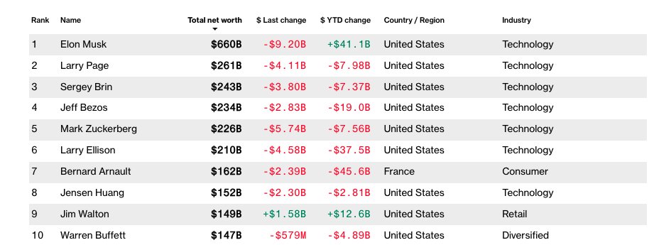 Matt Stoller tweet media