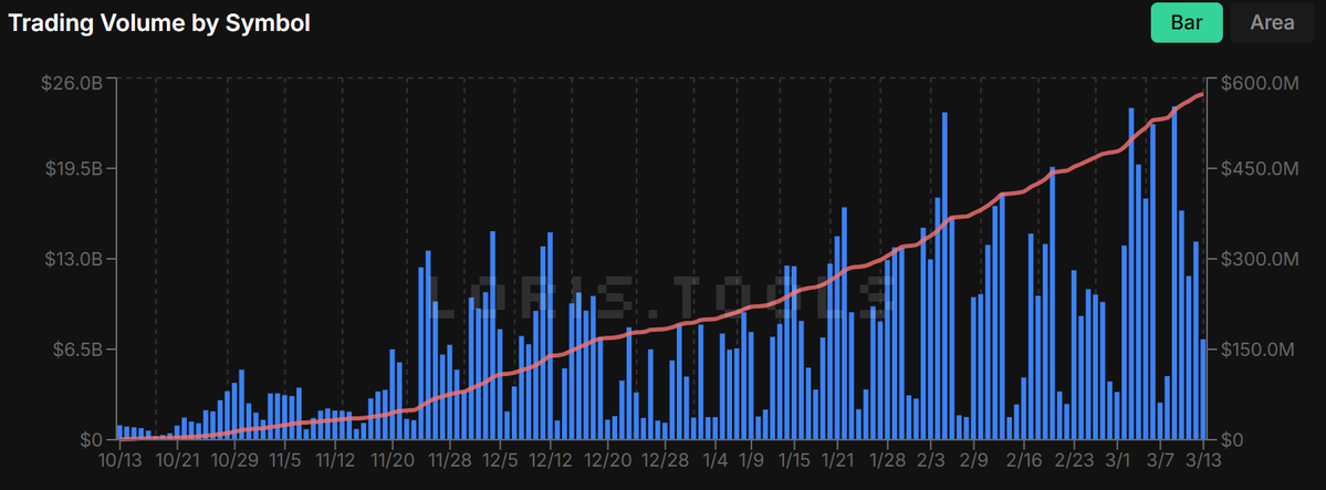 Hyperliquid News tweet media