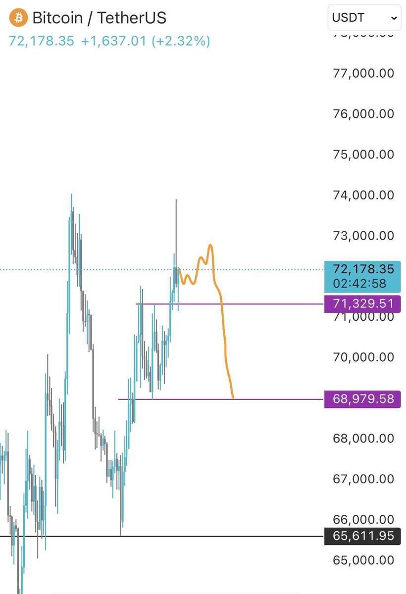 VeLLa Crypto tweet media