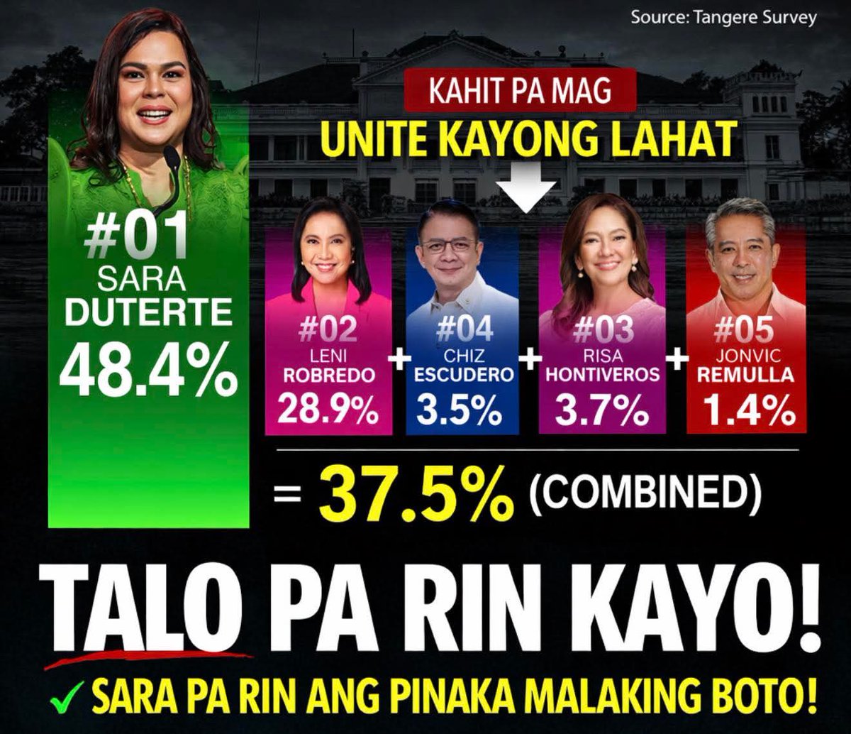 Gerbi_23's tweet photo. Kahit pa mag  magsama-sama kayong lahat talo pa rin kayo ni VP INDAY SARA DUTERTE. 👊🦅💚 https://t.co/UcbTWMZFwK