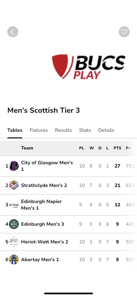 City of Glasgow College Student Sport tweet media