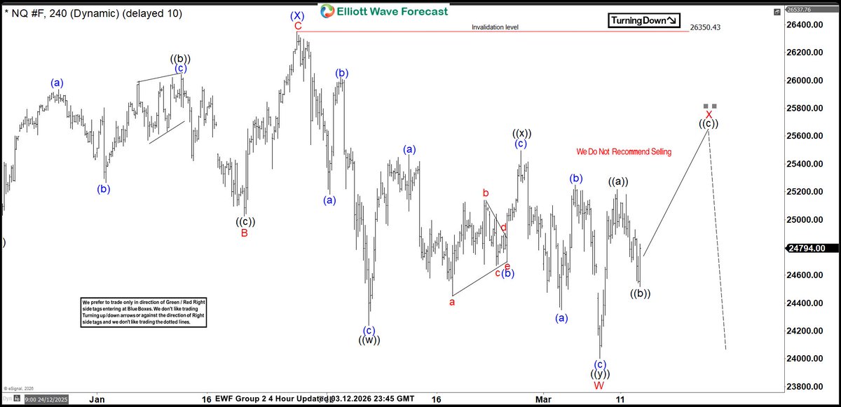 Elliottwave Forecast tweet media