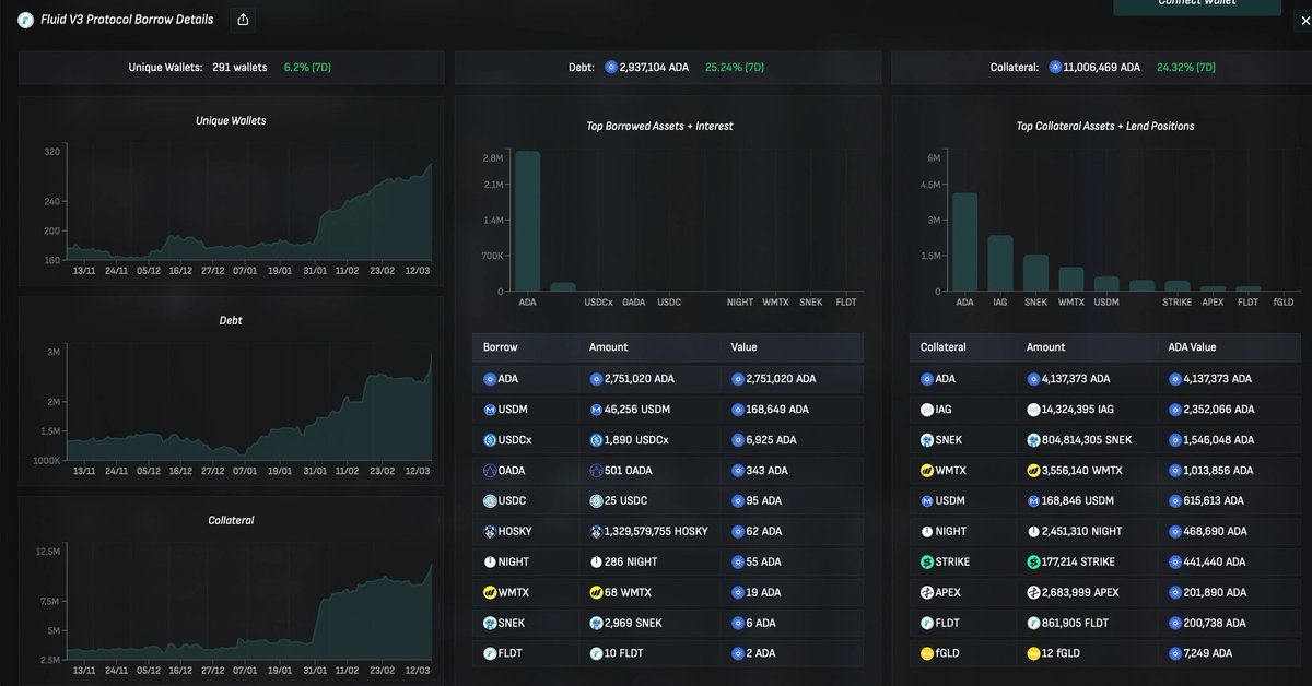 FluidTokens tweet media