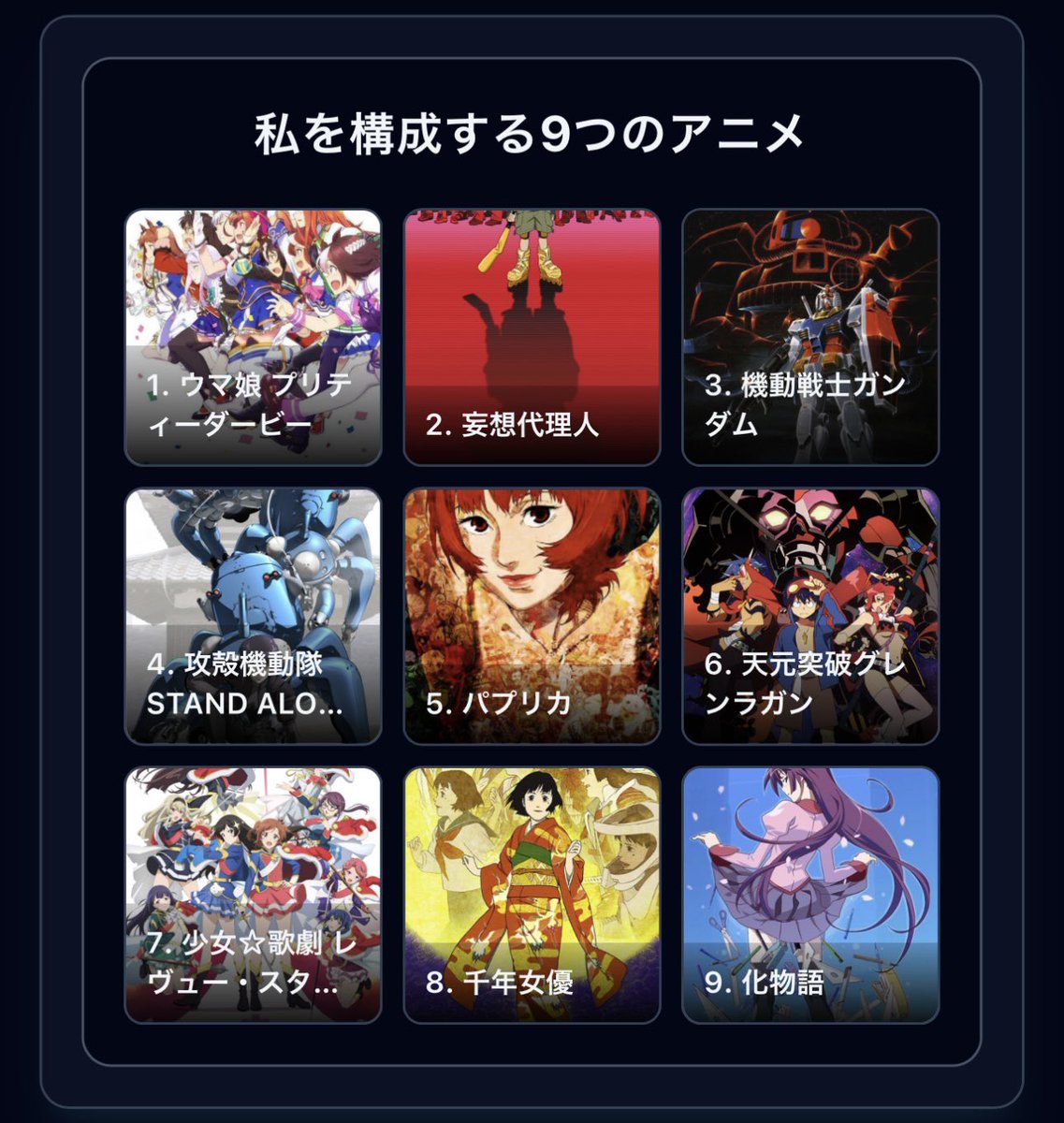 apam45's tweet photo. #私を構成する9つのアニメ

1. ウマ娘 プリティーダービー
2. 妄想代理人
3. 機動戦士ガンダム
4. 攻殻機動隊 STAND ALONE COMPLEX
5. パプリカ
6. 天元突破グレンラガン
7. 少女☆歌劇 レヴュー・スタァライト
8. 千年女優
9. 化物語

https://t.co/TV8MwQs76m https://t.co/YDbTQRQAsr