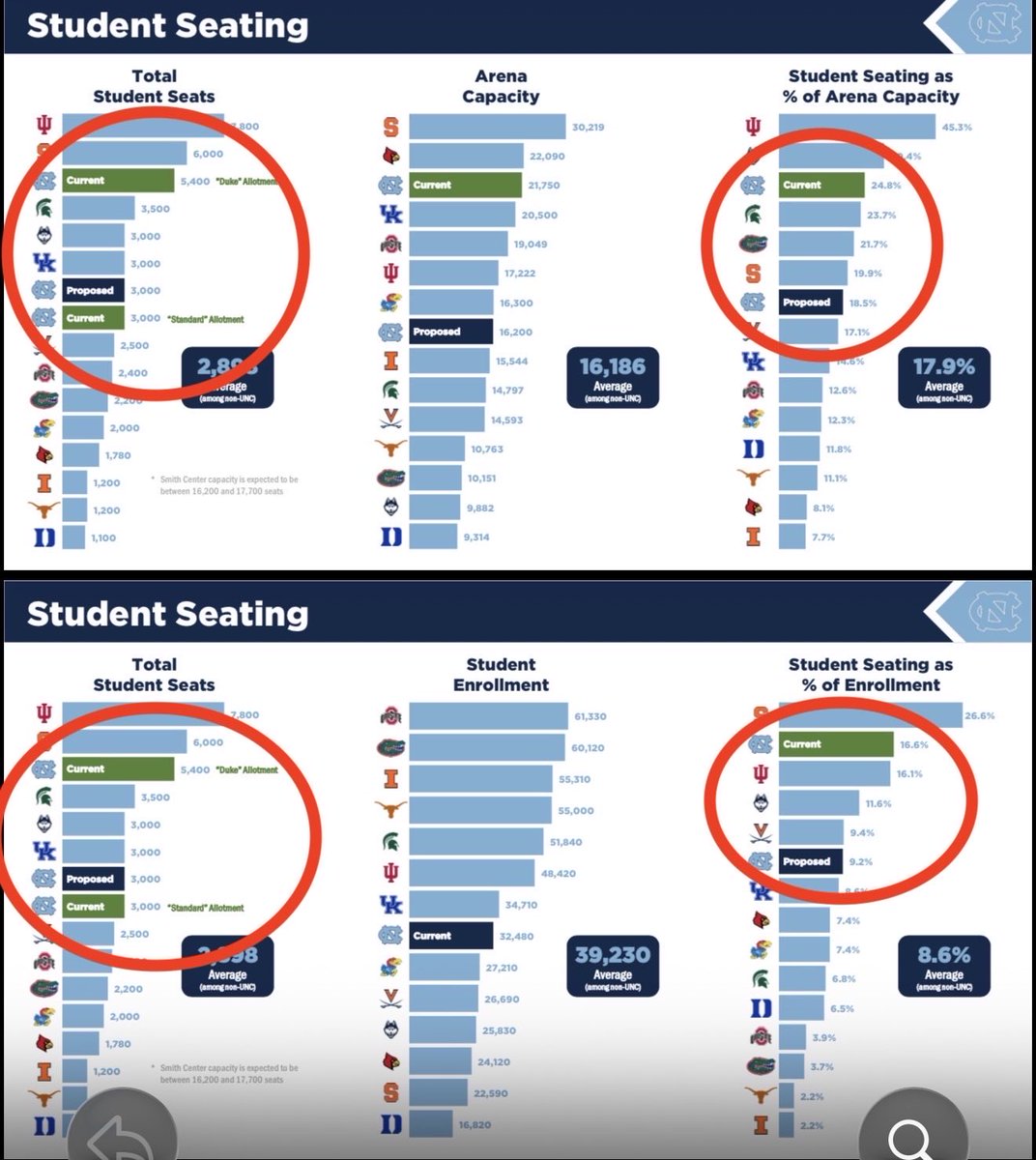 Smith Center South tweet media