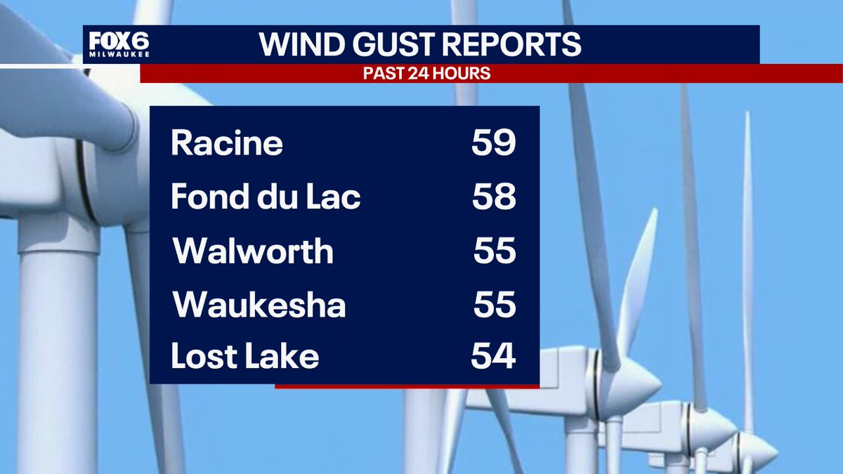 FOX6 Weather tweet media