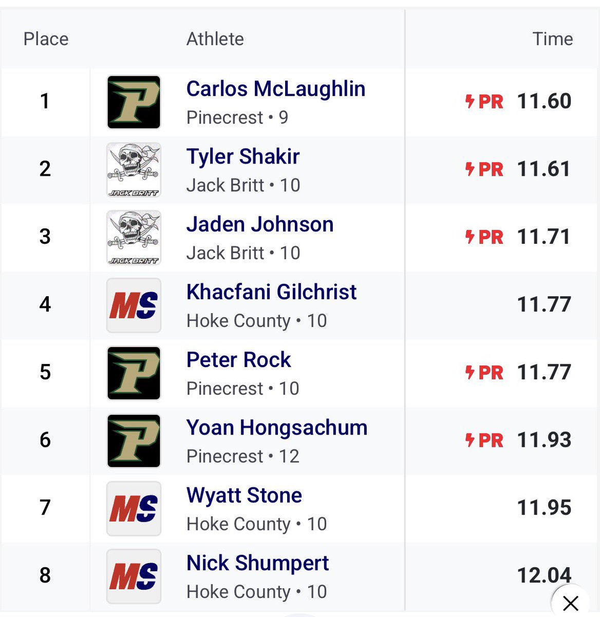 T.sports910 tweet media