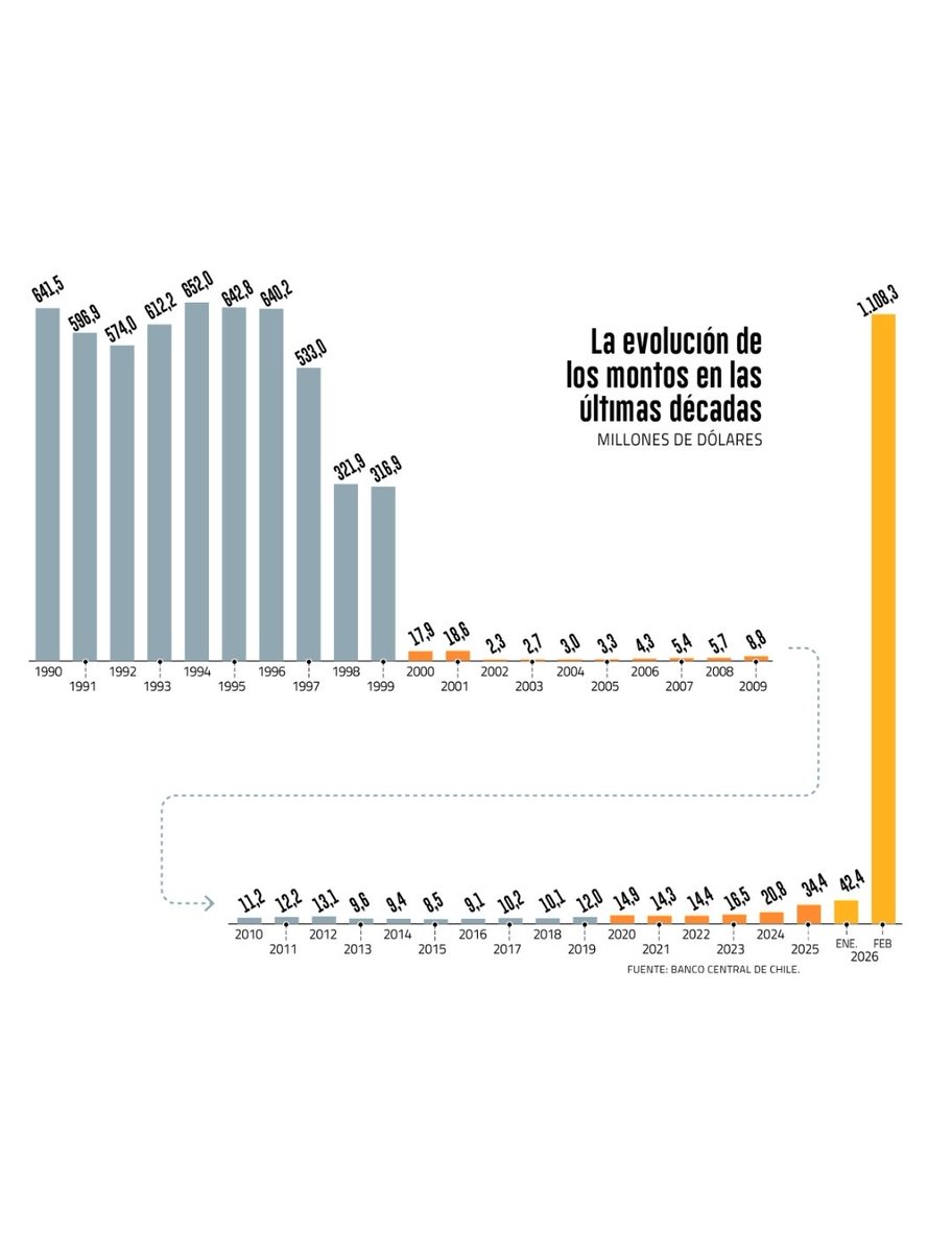 Economía-y-erra tweet media