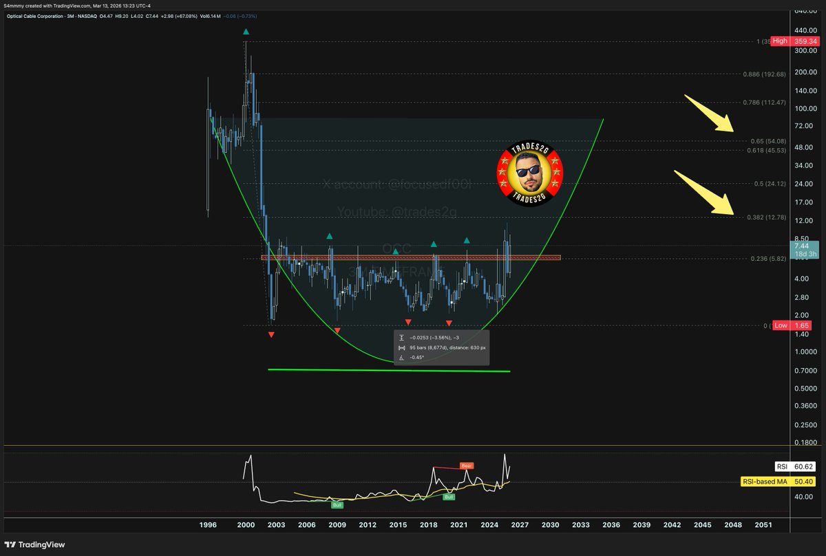 Trades2G tweet media