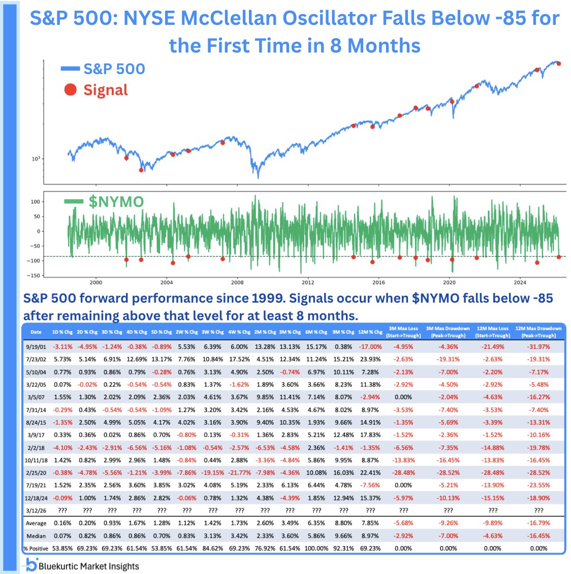 Bluekurtic Market Insights tweet media