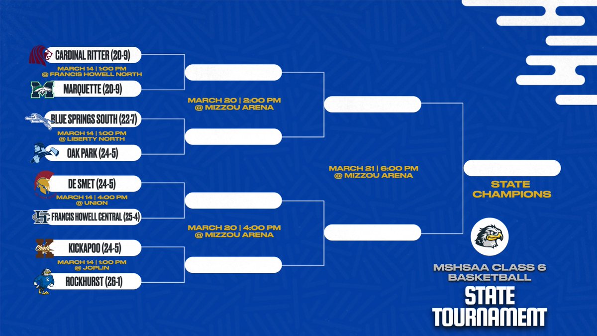 Rockhurst HS Athletics tweet media