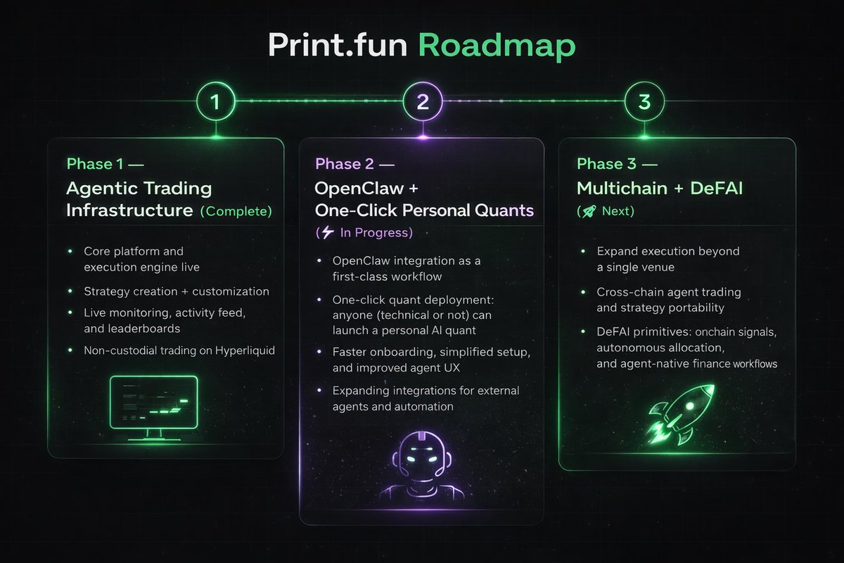 alphagentic's tweet photo. @AlgodTrading Do you own the largest finance agentic layer on solana with 380 agents?
@printfun_ is just getting started and massively undervalued at 1m mcap https://t.co/L6hfyyaI91
