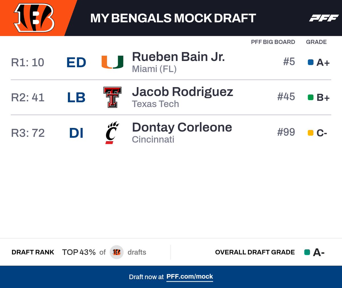 Andrew Dockerill tweet media