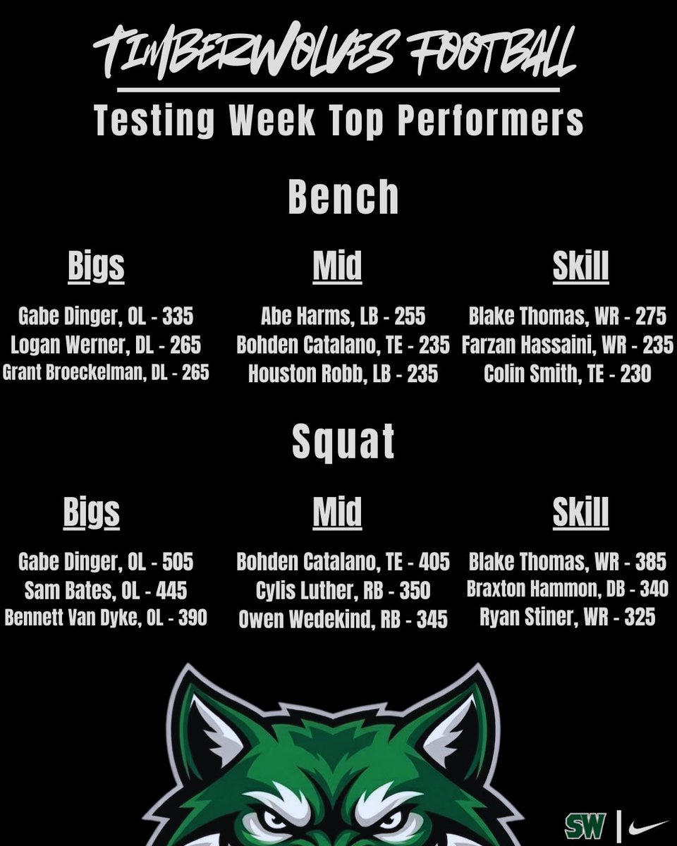 Blue Valley Southwest Football tweet media