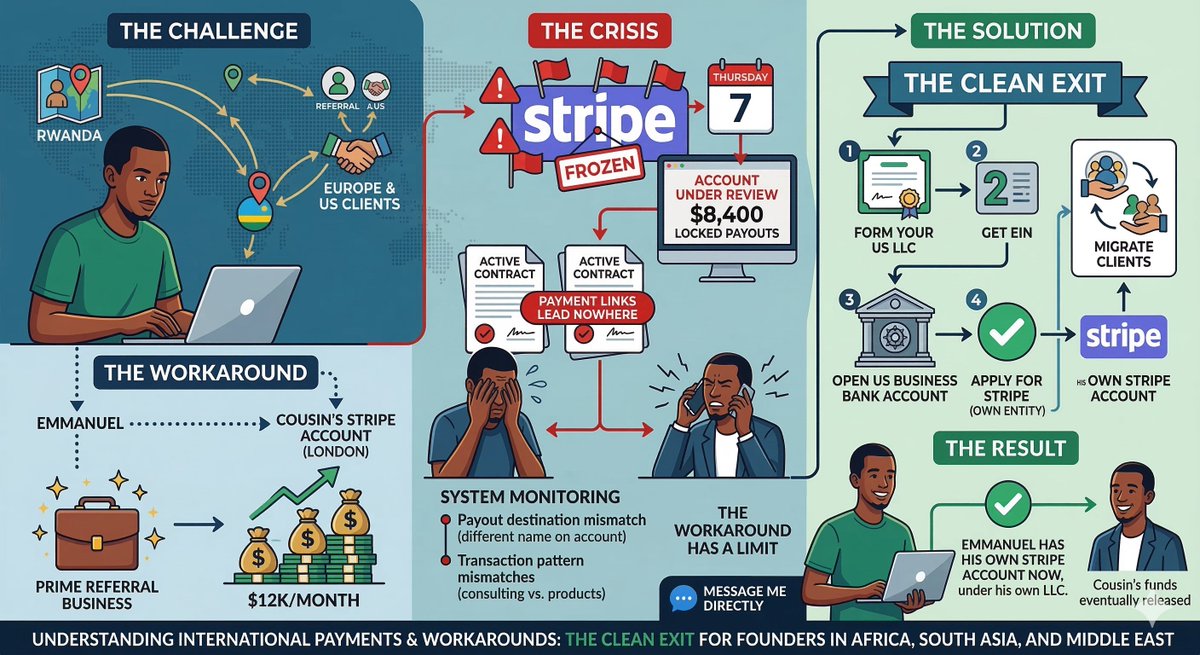 Kenneth | Automating Businesses & Payment Systems tweet media