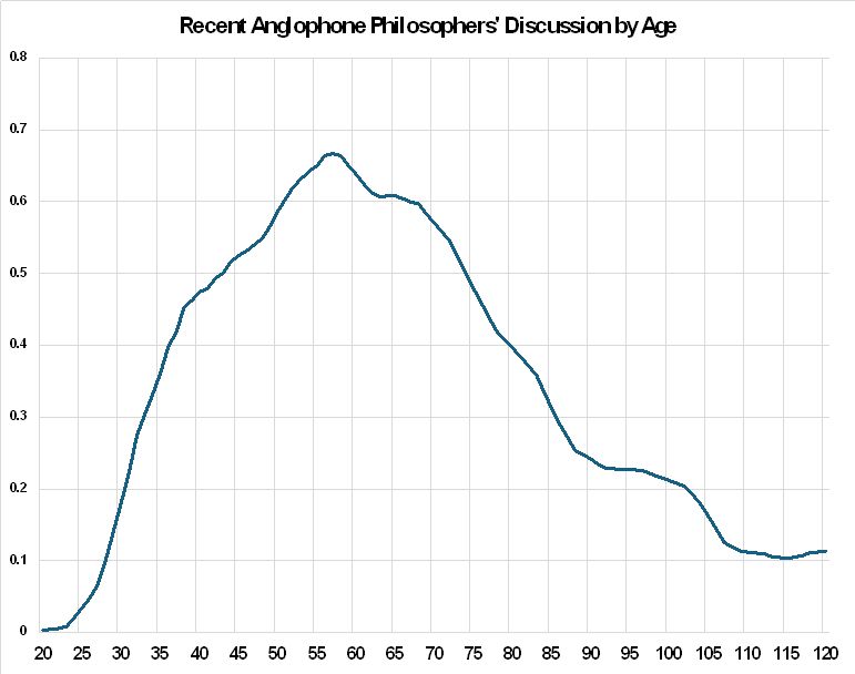 Eric Schwitzgebel tweet media