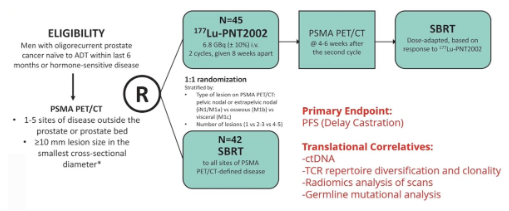 UroToday.com tweet media