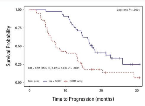 UroToday.com tweet media